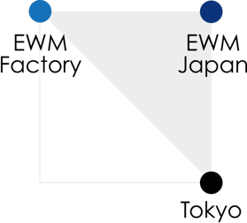 EWMジャパンとEWMファクトリーが連携し、首都圏（東京）へ向けてサービスを提供する図