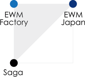 EWMジャパンとEWMファクトリーが連携し、地方（佐賀）へ向けてサービスを提供する図
