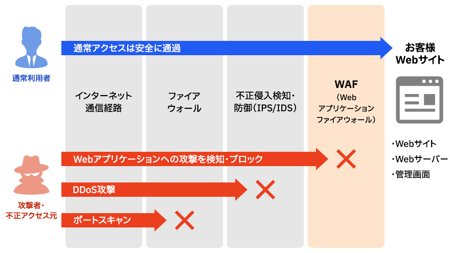 cms-security-guide_img08
