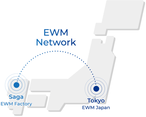 東京のEWM Japanと佐賀のEWM Factoryを繋ぐEWMネットワーク