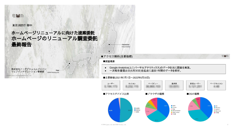 報告書のアクセス解析結果報告ページの画像