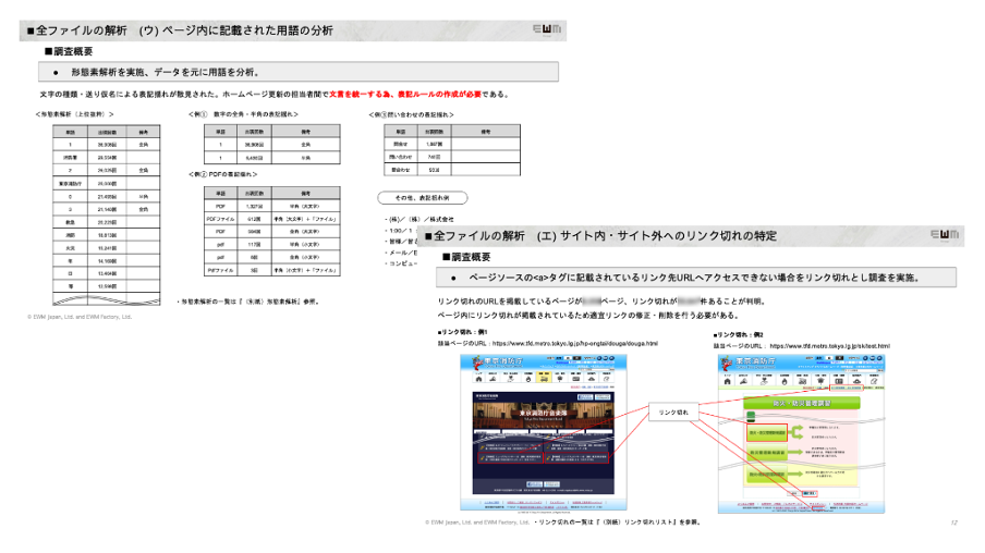 報告書の用語分析結果、リンク切れの特定結果のページの画像